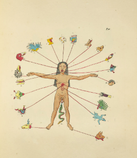 Nahua depiction of the body