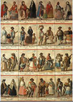 Table of ‘Castas’