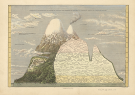 Humboldt’s Scientific Representation of the Chimborazo Volcano In Ecuador, 1854